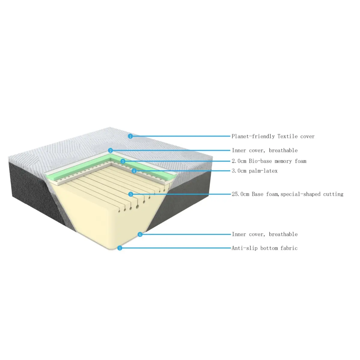 LEXON Memory Mattress
