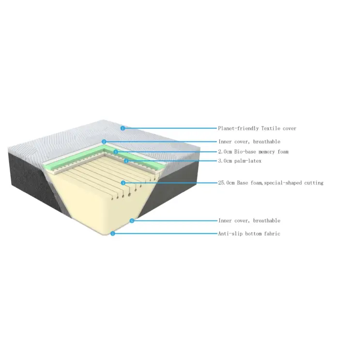 LEXON Memory Mattress