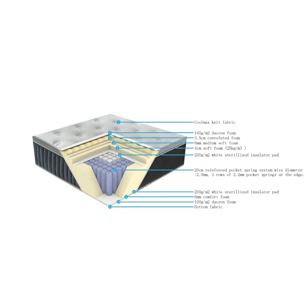 34PB-41-180X200X29 LEXON Pocket Mattress 6ft