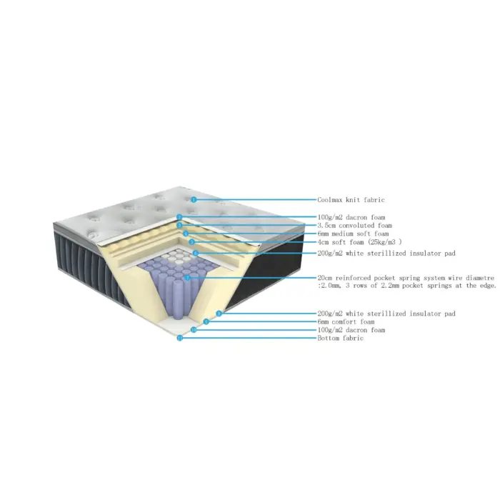 34PB-41-180X200X29 LEXON Pocket Mattress 6ft