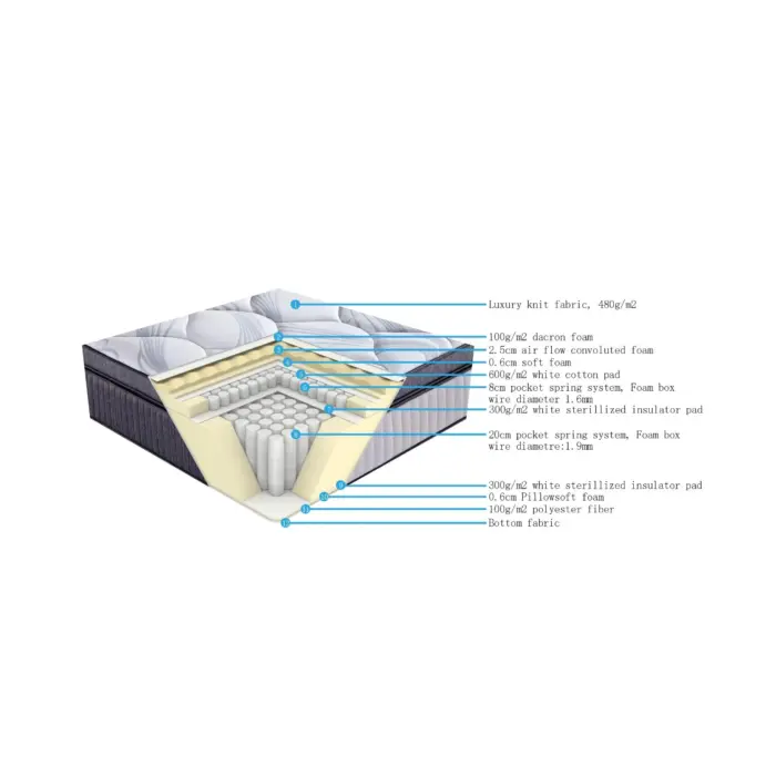 POCKET Spring Mattress