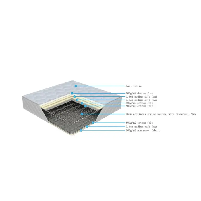 Continuous Spring Mattress