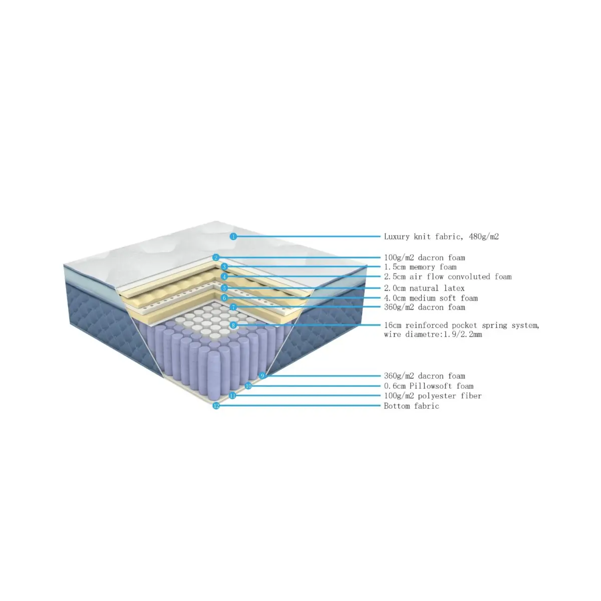 MEMORY Mattress