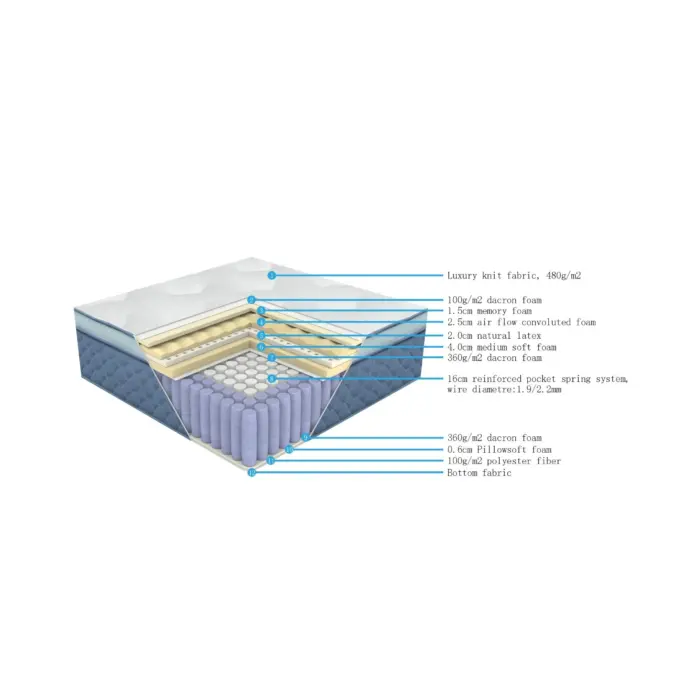 MEMORY Mattress